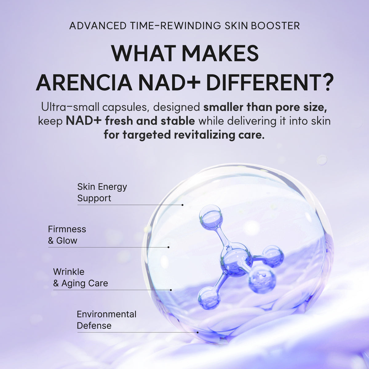 Arencia NAD+ Booster Shot capsule illustration; graphic describes ultra-small capsules for NAD+ stability, firmness, glow and wrinkle care.