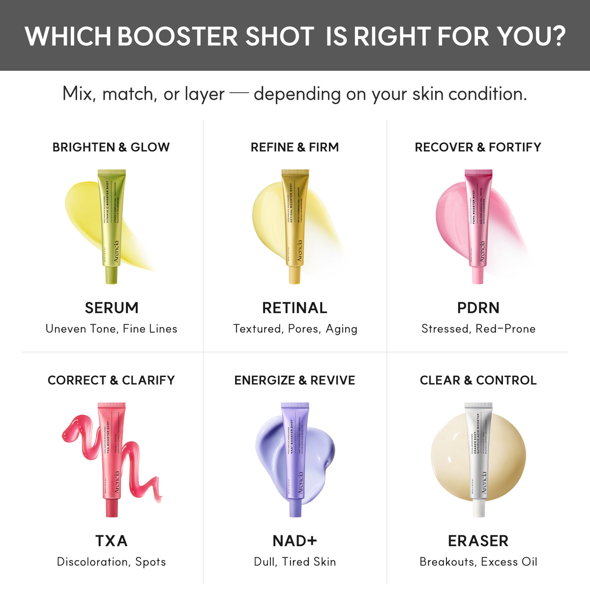 Arencia Booster Shot comparison chart shows Vitamin C, Retinal, PDRN, TXA, NAD+ and Eraser for concerns including uneven tone, wrinkles and excess oil.