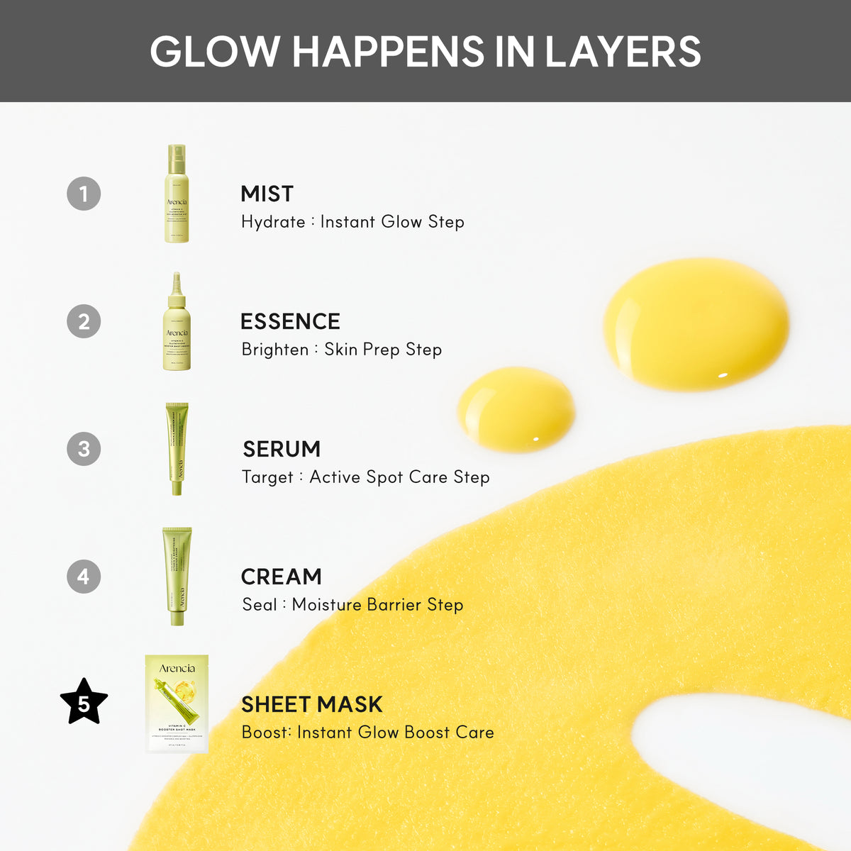Vitamin C Booster Shot Mask 1EA